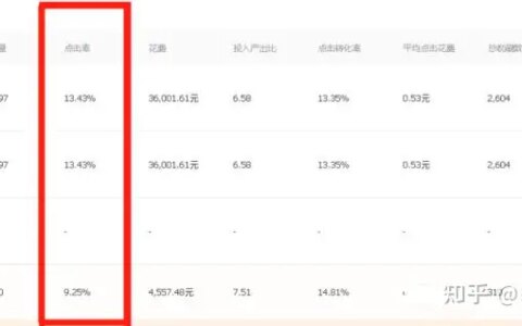 淘宝直通车关键点主要在那里？-淘宝直通车设置的关键词在哪里看