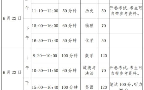 河南中考时间2022年具体时间及科目安排（6月22日-24日）（河南中考考试时间及科目安排）
