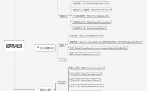 哪个招聘平台比较好？（哪个招聘平台比较好 知乎推荐一下）