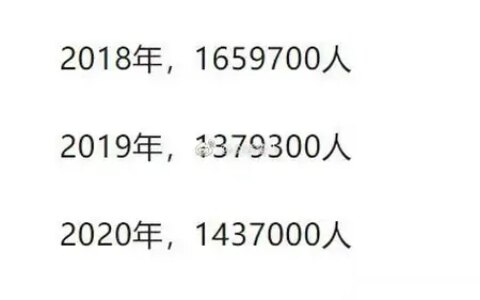 公考报名人数会越来越多吗？如何脱颖而出？让小夜给您把把脉（公考报考人数）
