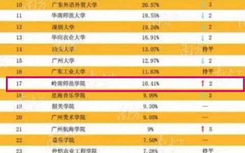 岭南师范学院好还是广东第二师范学院好？（岭南师范跟广二师哪个好一点）