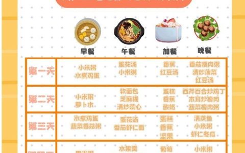 42天最全月子餐：十年金牌️月嫂推荐 新手婆婆也能轻松get（妊娠糖尿病人月子餐）