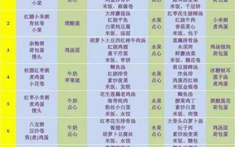 如何做月子餐, 坐月子30天的食谱!（月子餐怎么做才好吃）