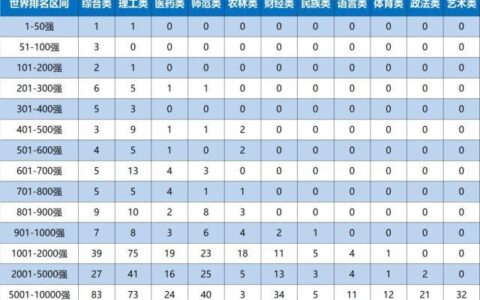 中国各类型大学排名发布！综合类、理工类、师范类各谁排第1?（全国的综合类大学实力排名）