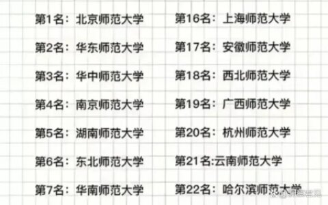 “山西师范大学：落选全国师范大学前30名，问题究竟出在哪里？”（山西师范大学师范类排名）
