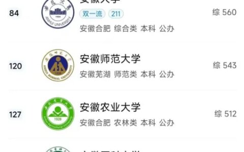 安徽省高校排名揭晓：哪所高校最强？（安徽省高校综合排名）