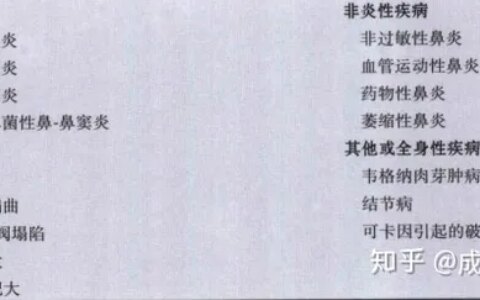 鼻窦炎到底怎么才能治好呢？（鼻窦炎到底怎么才能治好呢图片）