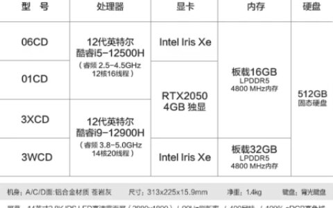 超越预期！ThinkBook 14+商务笔记本电脑测评（thinkbook 14s 商务电脑价格）