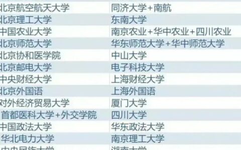 中国人民大学：文科顶尖，排名争议-中国人民大学的文科专业