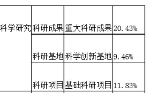 为什么中国人民大学的排名并不算靠前，可是高考分数如此之高？-中国人民大学为什么分数那么高呢