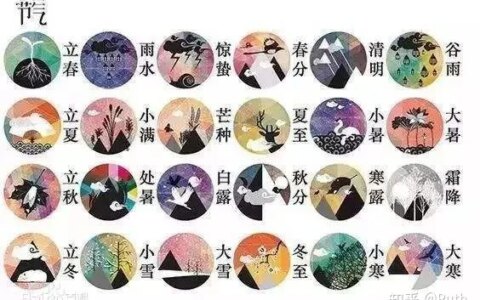 24节气你都数得全乎吗？（给我讲讲24节气）
