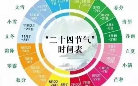 深藏在二十四节气歌里，鲜为人知的故事！（二十四节气歌及古诗带拼音）