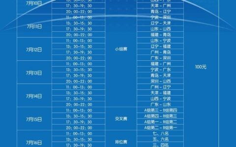 CBA夏季联赛赛程：首战7月10日打响 深圳VS山东（cba山东对深圳录像）