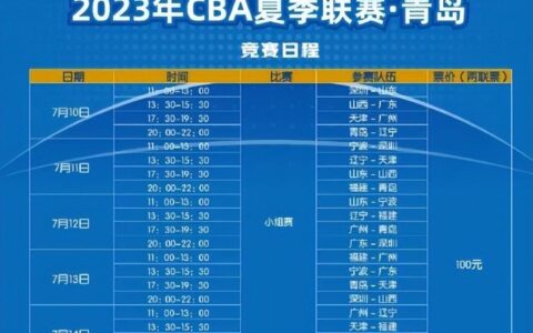 CBA夏季联赛赛程正式出炉！青岛揭幕战对决辽宁，杨瀚森上演首秀（cba青岛赛区恢复现场观赛）