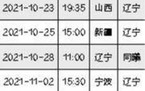 10月16日打响揭幕战，新赛季CBA迎来诸多新变化（十月份搬家的黄道吉日2022年那天是水日）