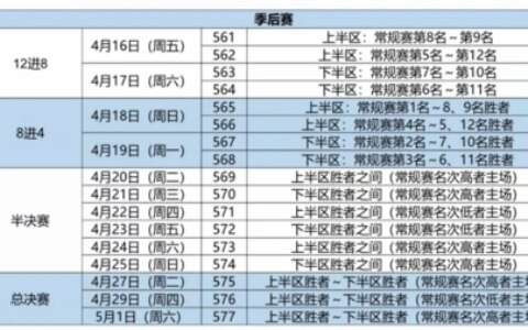 CBA季后赛赛程曝光，却引起争议，1-1-3-3赛制有些儿戏！（cba季后赛结束时间）