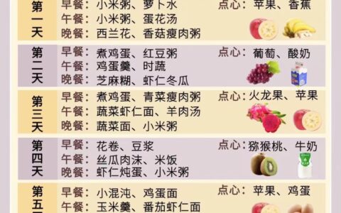 金牌月嫂推荐42天科学月子食谱！建议收藏照着吃-金牌月嫂教你怎么做营养月子餐菜谱