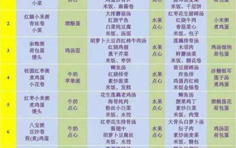 如何做月子餐, 坐月子30天的食谱!-月子餐怎么做好吃又有营养