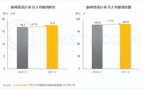 明星泛知识营销，会是品牌流量焦虑的新解药吗？-明星问答题及答案大全