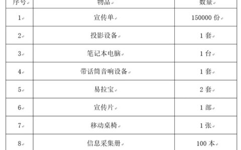 培训学校招生方案-艺术培训学校招生方案