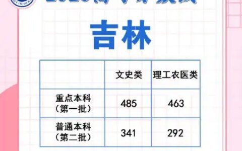 速查！多地公布高考分数线-高考分数线2021年公布具体时间