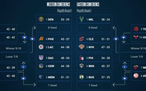 2023年NBA季后赛时间表（含总决赛时间）-二零二一年nba季后赛