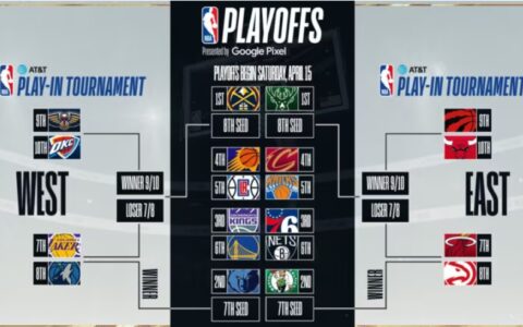 球迷必看！2023年NBA季后赛赛程公布！-2821年nba季后赛