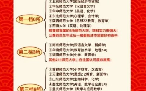师范类院校排名公布：教育部直属的六所最值得考虑-教育部师范类大学排名前十