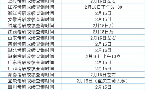 考研成绩查询今晚0点陆续开通 & 成绩查询入口！（考研成绩查询公布时间表）