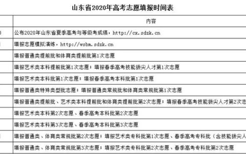 山东2020年高考成绩查询时间公布！还有这些注意事项-山东省2020年高考成绩查询时间