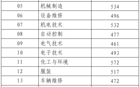 2023年山东高考分数线公布 高考成绩可查询-2023年山东高考分数线