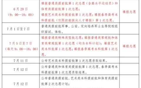 山东省2023年高考录取工作进程，这几个节点一定要牢记！-山东2023高考政策