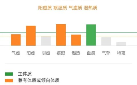 长期喝藏红花有什么效果？（长期喝藏红花有什么影响吗）