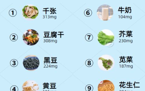 孩子缺儿童钙铁锌吃什么补得快？这些食物快安排上！（孩子缺锌钙铁吃什么最好）