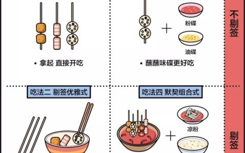 不容错过的钵钵鸡调料，个人在家中制作钵钵鸡底料详解！（钵钵鸡调料怎么调好吃）