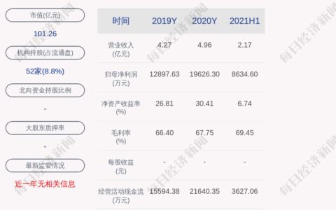 翔宇医疗：核心技术人员吴坤坤先生因个人原因申请辞去相关职务并办理完成离职手续-吴翔宇是谁