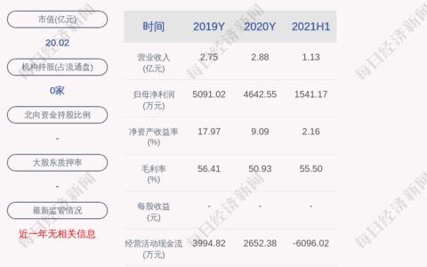 博汇科技：核心技术人员陈书军因个人原因申请辞去相关职务并办理完成离职手续-博汇科技股份有限公司招聘
