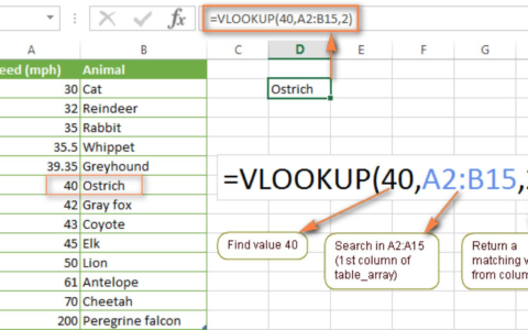vlookup函数的使用方法