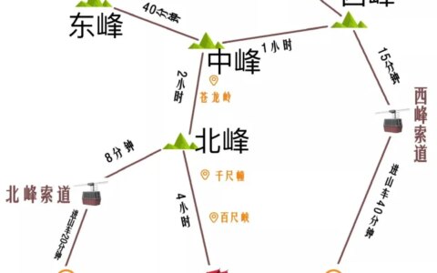 华山旅游超详细攻略-两天一夜（赏日出日落）-2021年华山自由行一日游攻略