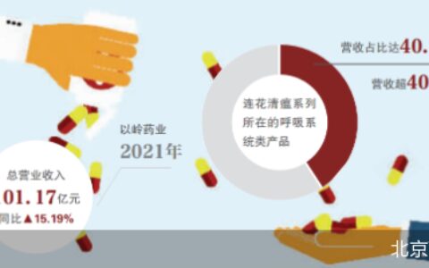 “连花清温们”盯上了连花清瘟-连花清清瘟颗粒的功效与作用