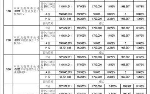 海信家电集团股份有限公司2022年度股东周年大会决议公告（海信家电总裁是哪里人）