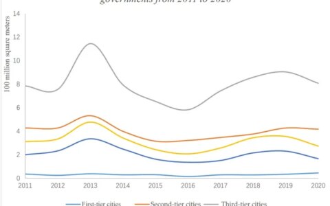 官方披露全国已有 6 亿栋房屋！这一数据是否意味着我国房屋建筑已经过剩？（全中国多少套房子）