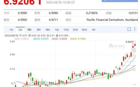 创两年新高！美元汇率升至6.9！跨境卖家：坐等“破7”-2008～2018中国