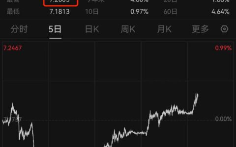 人民币汇率跌破7.2！未来怎么走？出国留学、企业进口怎么办？全面解读来了→-当下人民币汇率