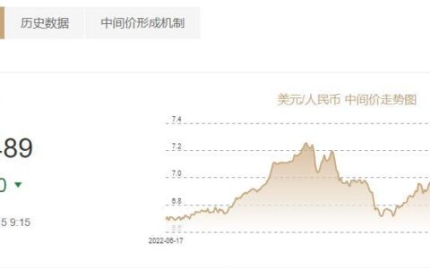 人民币兑美元中间价上调77个基点至7.1489，券商：美元指数波动走弱概率高，7.3是个明显的支撑位