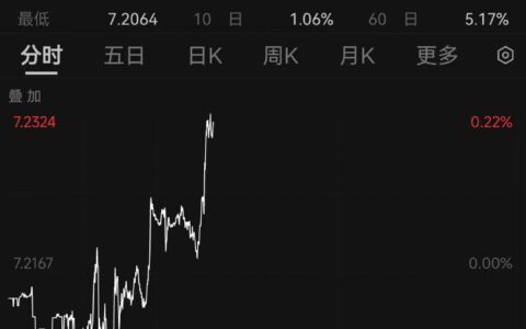 离岸人民币兑美元跌破7.23，刷新去年11月以来新低，市场不“慌”的背后-离岸人民币兑美元即期汇率