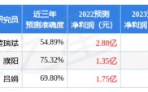 上海天洋：威灵顿管理、中信建投证券等7家机构于7月15日调研我司-603330 上海天洋
