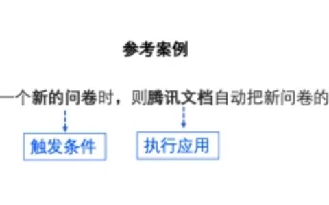 腾讯云HiFlow是什么？如何配置一个自动化流程？（腾讯云hdfs）