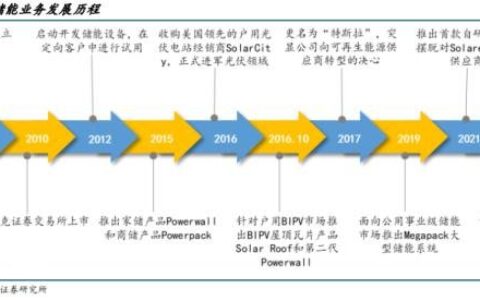 2023年五一放假安排来了，连休五天-2023年节日放假时间表免费