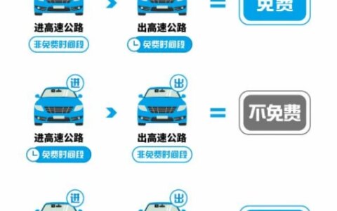 易行通ETC重要提醒！五一假期，高速免费-易通行怎么收费